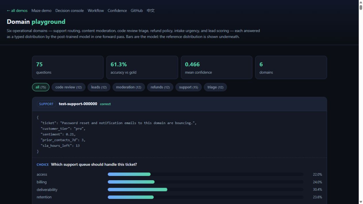 Support-ticket example with recorded option probabilities in minojev's domain playground.